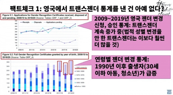 영국 법무부  젠더 승인증 신청 및 발급 통계 자료 사진.