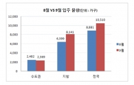 9월 입주물량