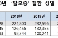 국민건강보험공단