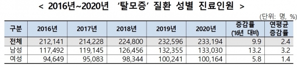 국민건강보험공단