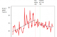 자살예방