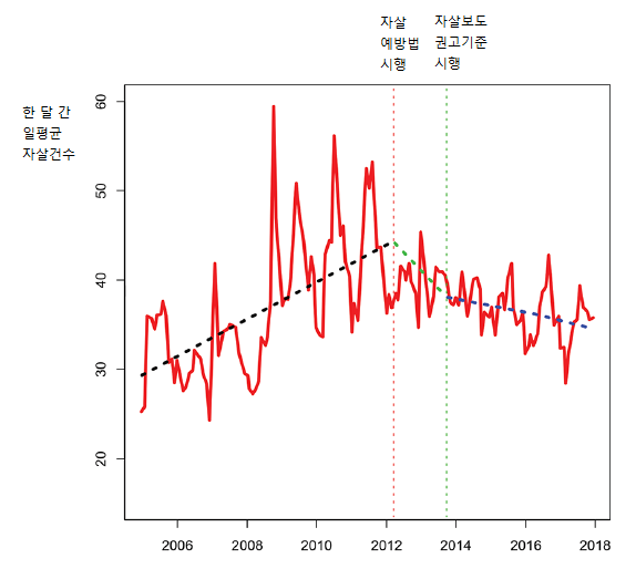 자살예방