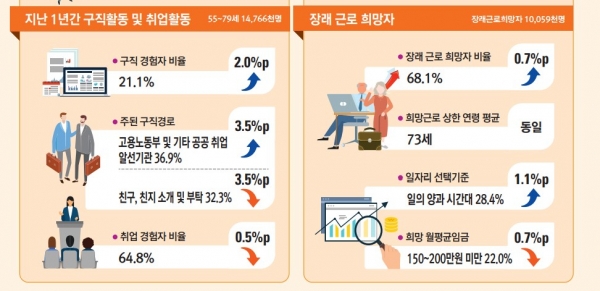 통계청