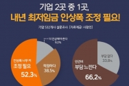 사람인 기업 대상 최저임금 설문 조사