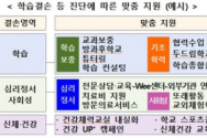 종합대책 중 학습결손 등 진단에 따른 맞춤 지원(예시)