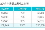 최근 3년간 여름철 교통사고 현황