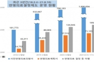 최근 3년간 연명의료결정제도 운영 현황