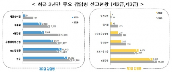 질병관리청