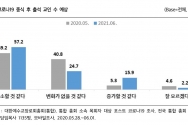 코로나 목회