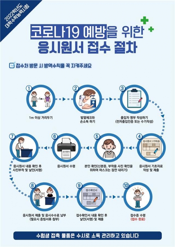 2022학년도 수능