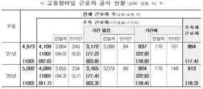 고용노동부