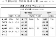 고용노동부