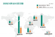 2020년 대한성서공회 세계 성서 반포 현황