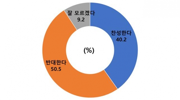 건강가정기본법 개정안