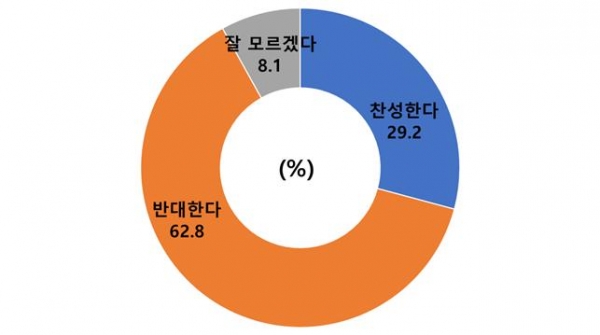 건강가정기본법 개정안