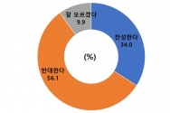 건강가정기본법 개정안