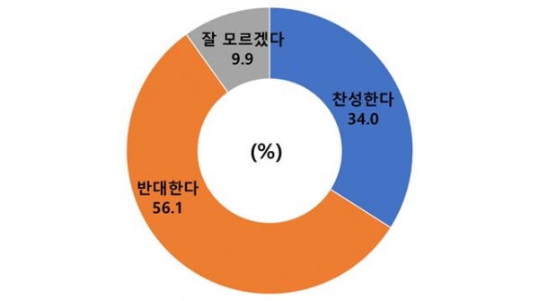 건강가정기본법 개정안