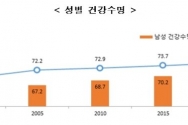 여성가족부