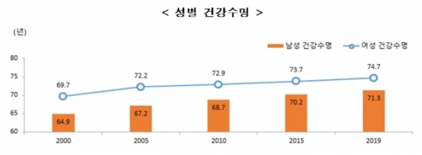 여성가족부