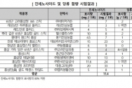 한국소비자원 제공