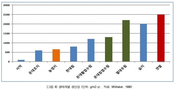 김정욱 교수, 지구생태위기와 창조질서 회복을 위한 교회의 역할