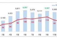 최근 10년간 월별 자전거 교통사고 현황