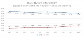 미즈메디병원