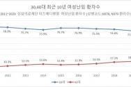 미즈메디병원