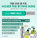 기업들의 MZ세대 직원 동기부여 현황