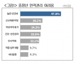 대한상공회의소