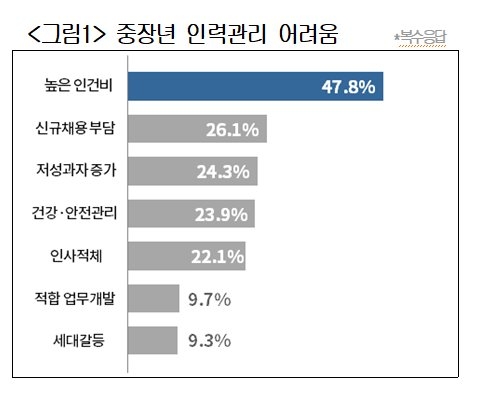 대한상공회의소