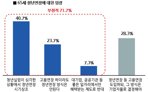 대한상공회의소