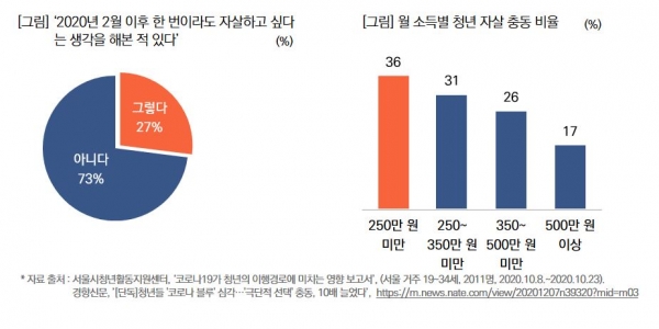 목회데이터연구소