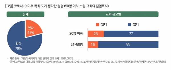 목회데이터연구소