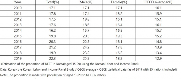 © Korea Economic Research Institute(KERI)