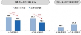 목회데이터연구소