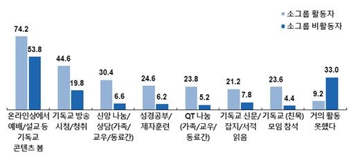 목회데이터연구소