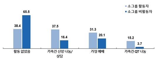 목회데이터연구소