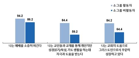 목회데이터연구소