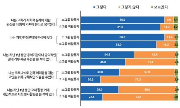 목회데이터연구소