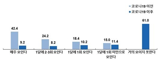 목회데이터연구소