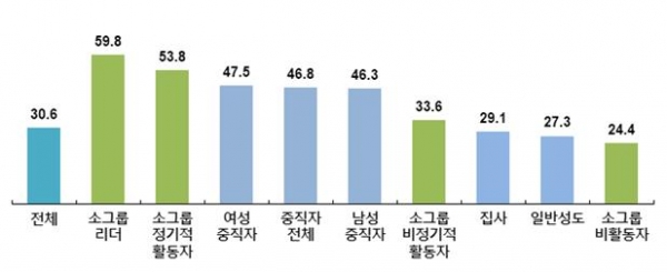 목회데이터연구소