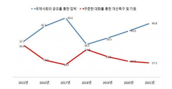 북한인권