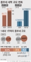 22일 기획재정부에 따르면 1주택자 종부세는 지난해 기준 12만 명에게 1200억원이 부과됐다. 올해는 13만2000명에게 2000억원이 고지됐다. 1주택자 중 72.5%는 시가 25억원(공시가 17억원·과세 표준 6억원) 이하 보유자다. 이들의 평균 세액은 50만원 수준이다.