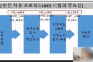 성결대 NCS 이해 및 문제풀이 특강