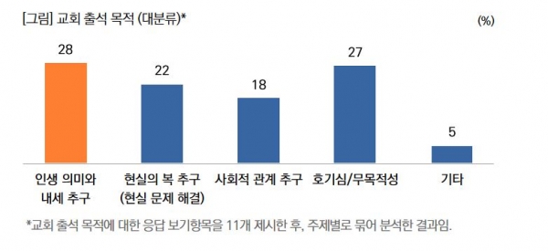 목회데이터연구소