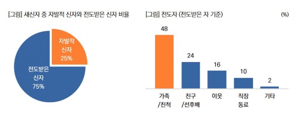 목회데이터연구소