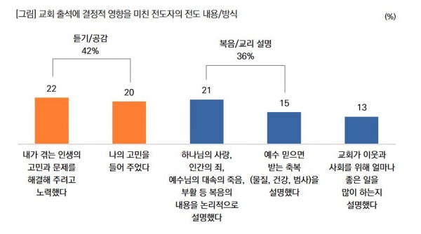 목회데이터연구소