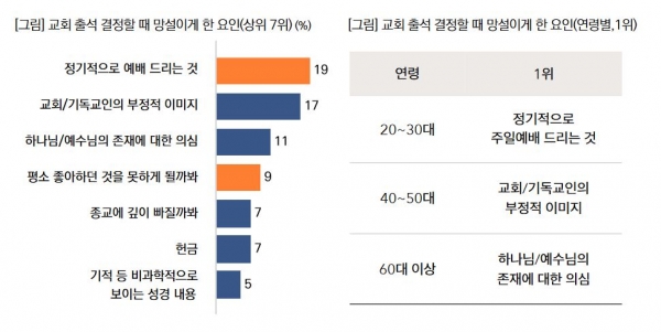 목회데이터연구소