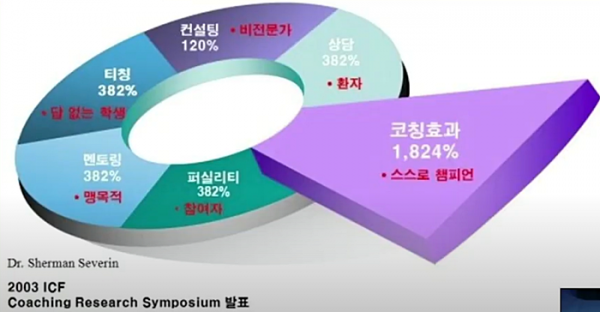 ‘코칭, 교회교육의 새로운 방안’